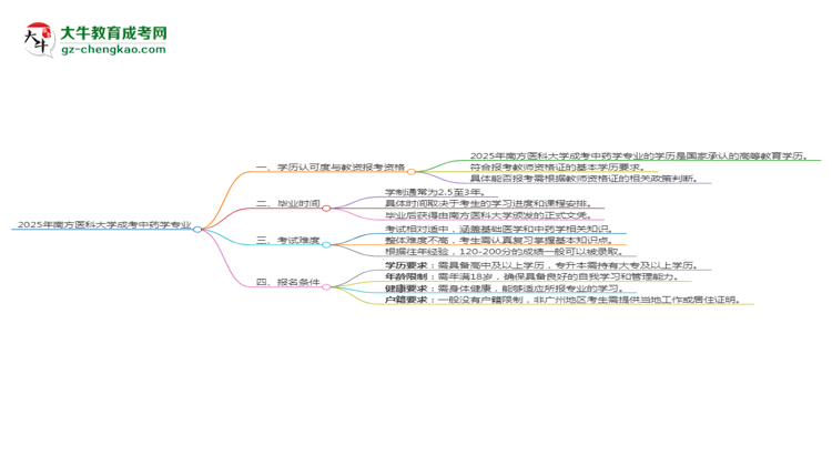 2025年南方醫(yī)科大學(xué)成考中藥學(xué)專業(yè)學(xué)歷能報(bào)考教資嗎？思維導(dǎo)圖
