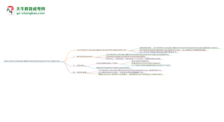深圳大學(xué)2025年成考計算機(jī)科學(xué)與技術(shù)專業(yè)生可不可以考四六級？思維導(dǎo)圖