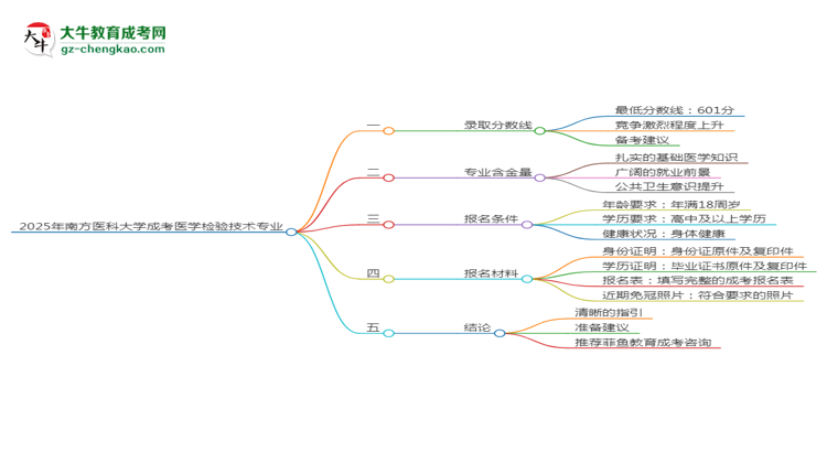 2025年南方醫(yī)科大學成考醫(yī)學檢驗技術專業(yè)錄取分數(shù)線是多少？思維導圖