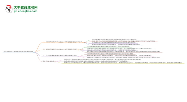 2025年深圳大學(xué)成考會計(jì)學(xué)專業(yè)學(xué)歷花錢能買到嗎？思維導(dǎo)圖