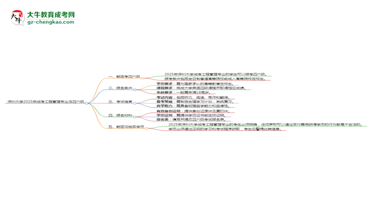 深圳大學(xué)2025年成考工程管理專(zhuān)業(yè)生可不可以考四六級(jí)？思維導(dǎo)圖