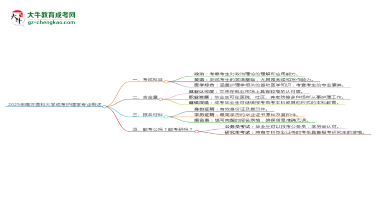 2025年南方醫(yī)科大學成考護理學專業(yè)入學考試科目有哪些？思維導圖