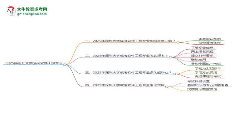 2025年深圳大學(xué)成考軟件工程專(zhuān)業(yè)能考事業(yè)編嗎？思維導(dǎo)圖