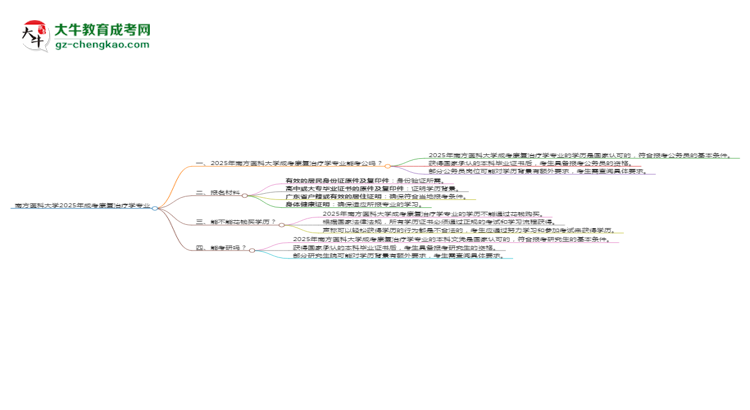 南方醫(yī)科大學2025年成考康復治療學專業(yè)學歷能考公嗎？思維導圖