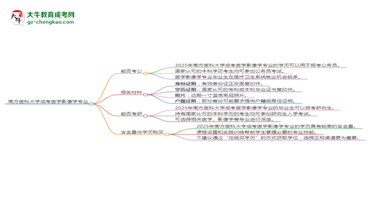 南方醫(yī)科大學2025年成考醫(yī)學影像學專業(yè)學歷能考公嗎？思維導圖