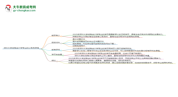 深圳大學2025年成考會計學專業(yè)學歷能考公嗎？思維導圖