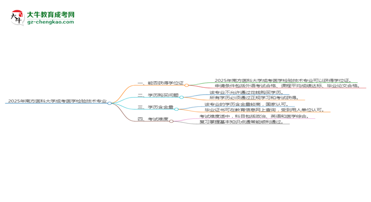 2025年南方醫(yī)科大學(xué)成考醫(yī)學(xué)檢驗(yàn)技術(shù)專(zhuān)業(yè)能拿學(xué)位證嗎？思維導(dǎo)圖