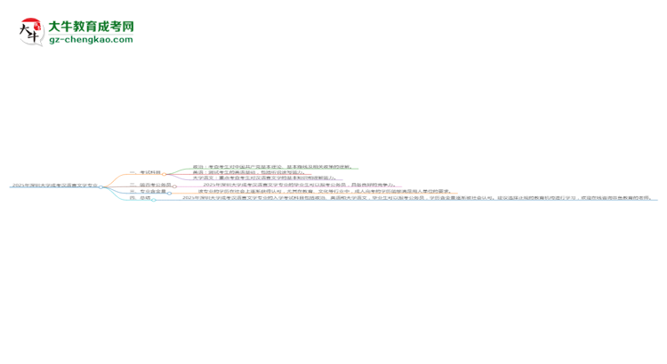 2025年深圳大學(xué)成考漢語言文學(xué)專業(yè)入學(xué)考試科目有哪些？思維導(dǎo)圖