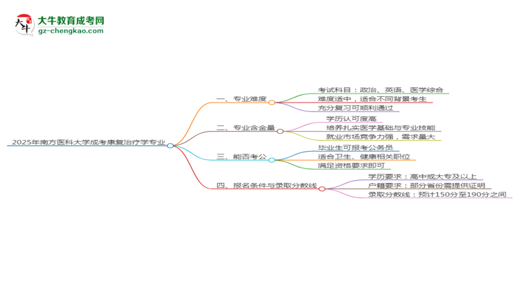 2025年南方醫(yī)科大學(xué)成考康復(fù)治療學(xué)專業(yè)難不難？思維導(dǎo)圖