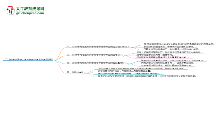 2025年南方醫(yī)科大學(xué)成考中藥學(xué)專業(yè)學(xué)歷花錢能買到嗎？思維導(dǎo)圖