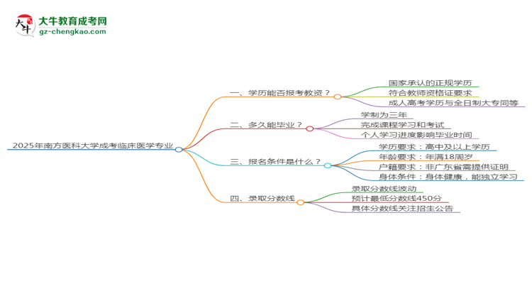 2025年南方醫(yī)科大學成考臨床醫(yī)學專業(yè)學歷能報考教資嗎？思維導圖