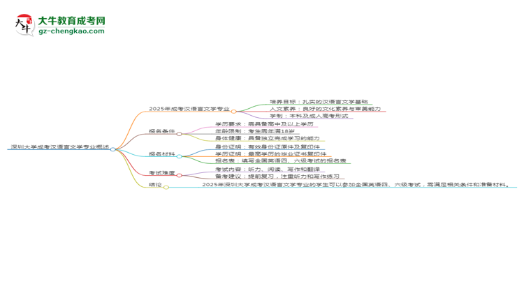 深圳大學(xué)2025年成考漢語(yǔ)言文學(xué)專(zhuān)業(yè)生可不可以考四六級(jí)？思維導(dǎo)圖