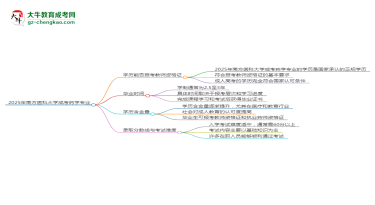 2025年南方醫(yī)科大學(xué)成考藥學(xué)專業(yè)學(xué)歷能報(bào)考教資嗎？思維導(dǎo)圖