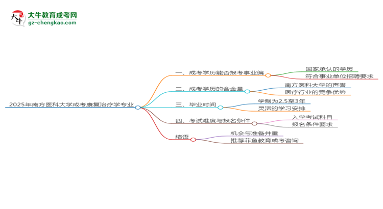 2025年南方醫(yī)科大學(xué)成考康復(fù)治療學(xué)專業(yè)能考事業(yè)編嗎？思維導(dǎo)圖
