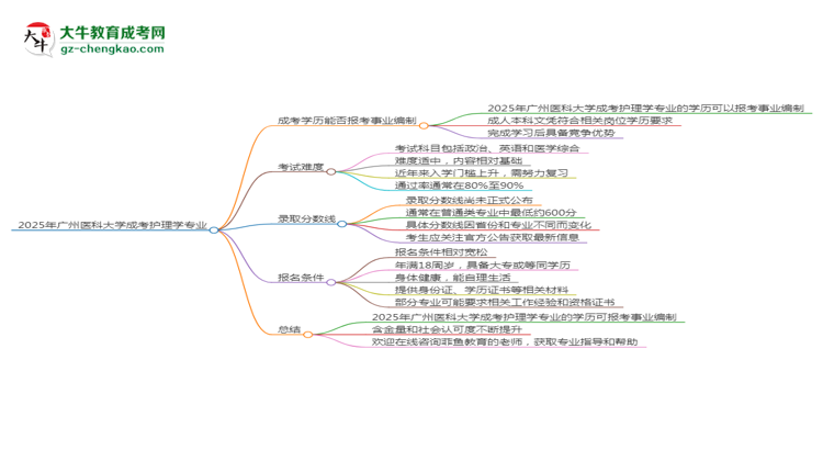 2025年廣州醫(yī)科大學(xué)成考護(hù)理學(xué)專業(yè)能考事業(yè)編嗎？思維導(dǎo)圖