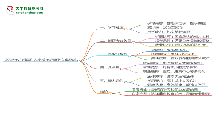 2025年廣州醫(yī)科大學(xué)成考護(hù)理學(xué)專業(yè)難不難？思維導(dǎo)圖