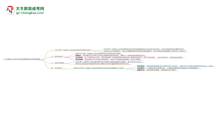 廣州醫(yī)科大學2025年成考藥學專業(yè)能考研究生嗎？思維導圖