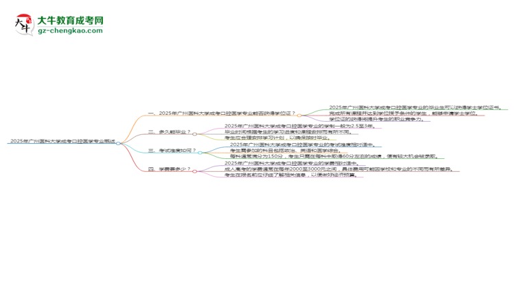 2025年廣州醫(yī)科大學(xué)成考口腔醫(yī)學(xué)專業(yè)能拿學(xué)位證嗎？思維導(dǎo)圖