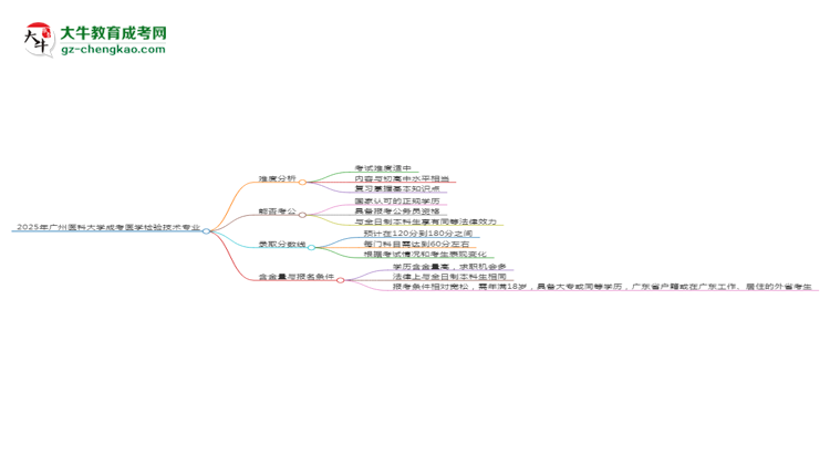 2025年廣州醫(yī)科大學(xué)成考醫(yī)學(xué)檢驗(yàn)技術(shù)專業(yè)難不難？思維導(dǎo)圖