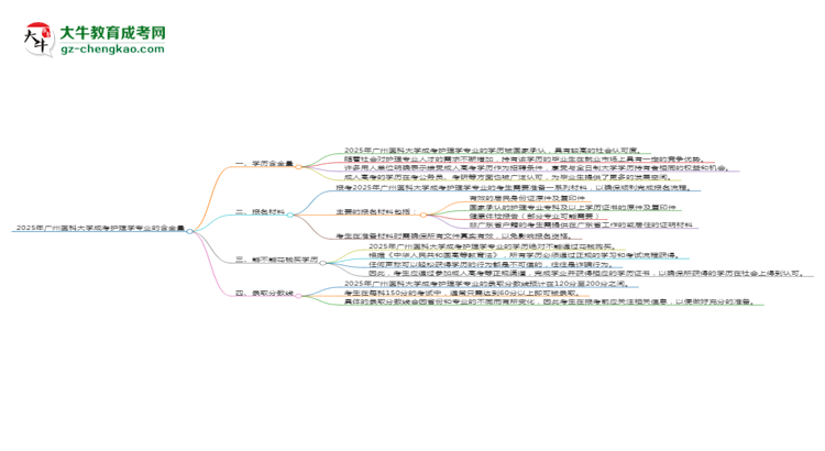 2025年廣州醫(yī)科大學成考護理學專業(yè)學歷的含金量怎么樣？思維導圖