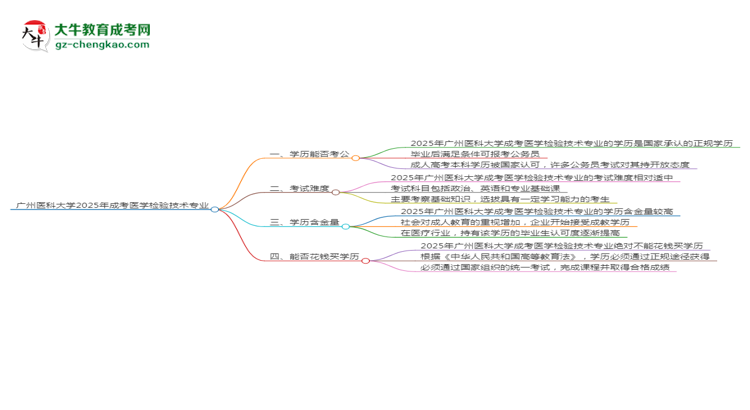 廣州醫(yī)科大學(xué)2025年成考醫(yī)學(xué)檢驗(yàn)技術(shù)專業(yè)學(xué)歷能考公嗎？思維導(dǎo)圖