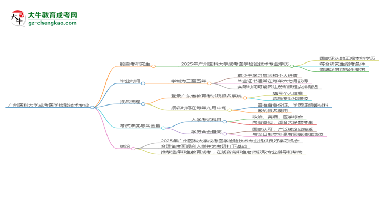 廣州醫(yī)科大學(xué)2025年成考醫(yī)學(xué)檢驗技術(shù)專業(yè)能考研究生嗎？思維導(dǎo)圖