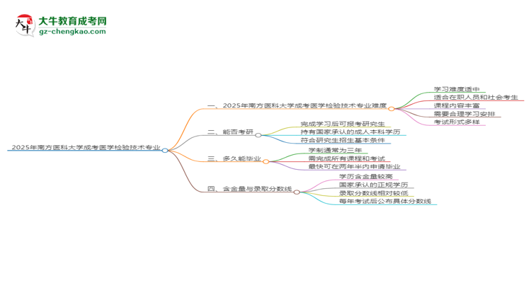 2025年南方醫(yī)科大學(xué)成考醫(yī)學(xué)檢驗技術(shù)專業(yè)難不難？思維導(dǎo)圖
