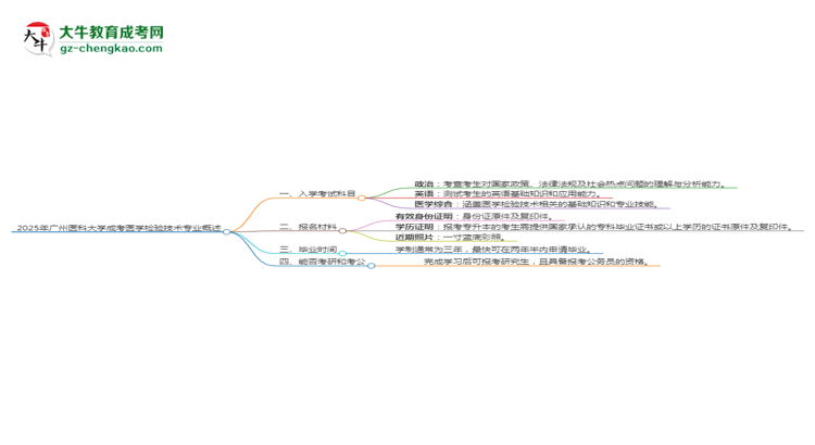2025年廣州醫(yī)科大學(xué)成考醫(yī)學(xué)檢驗(yàn)技術(shù)專業(yè)入學(xué)考試科目有哪些？思維導(dǎo)圖