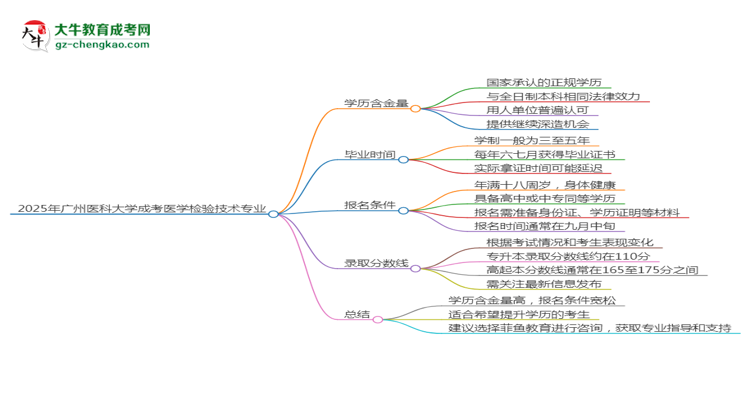 2025年廣州醫(yī)科大學(xué)成考醫(yī)學(xué)檢驗技術(shù)專業(yè)學(xué)歷的含金量怎么樣？思維導(dǎo)圖