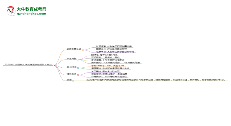 2025年廣州醫(yī)科大學(xué)成考醫(yī)學(xué)檢驗技術(shù)專業(yè)能考事業(yè)編嗎？思維導(dǎo)圖