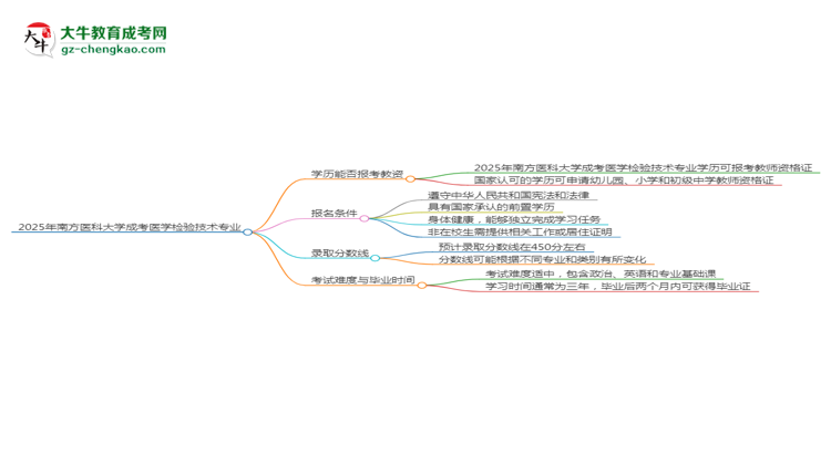 2025年南方醫(yī)科大學成考醫(yī)學檢驗技術(shù)專業(yè)學歷能報考教資嗎？思維導圖