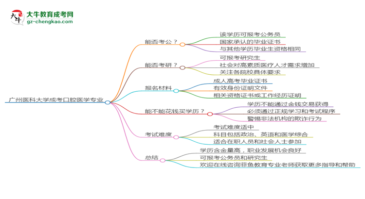 廣州醫(yī)科大學2025年成考口腔醫(yī)學專業(yè)學歷能考公嗎？思維導圖