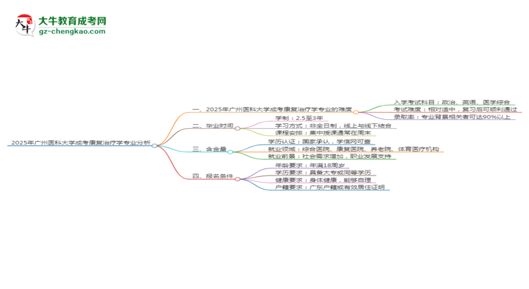2025年廣州醫(yī)科大學(xué)成考康復(fù)治療學(xué)專業(yè)難不難？思維導(dǎo)圖