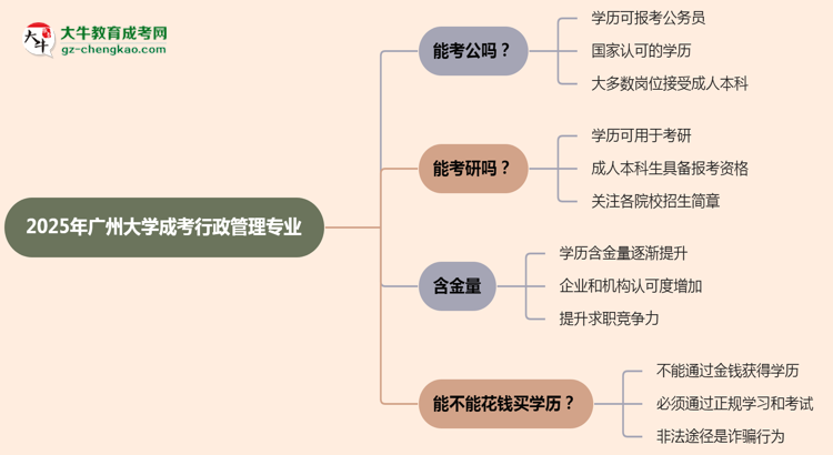 廣州大學(xué)2025年成考行政管理專(zhuān)業(yè)學(xué)歷能考公嗎？思維導(dǎo)圖