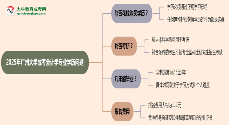 2025年廣州大學成考會計學專業(yè)學歷花錢能買到嗎？思維導圖
