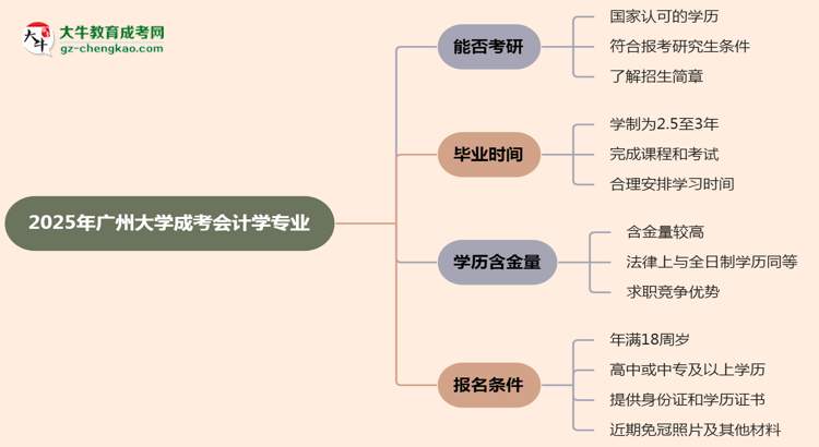 廣州大學(xué)2025年成考會計學(xué)專業(yè)能考研究生嗎？思維導(dǎo)圖