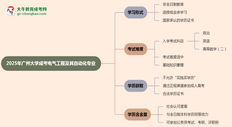 廣州大學(xué)成考電氣工程及其自動化專業(yè)是全日制的嗎？（2025最新）思維導(dǎo)圖