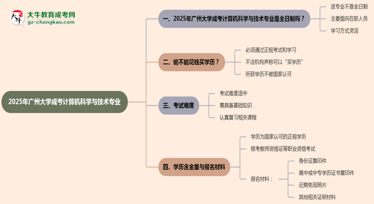 廣州大學(xué)成考計算機科學(xué)與技術(shù)專業(yè)是全日制的嗎？（2025最新）思維導(dǎo)圖