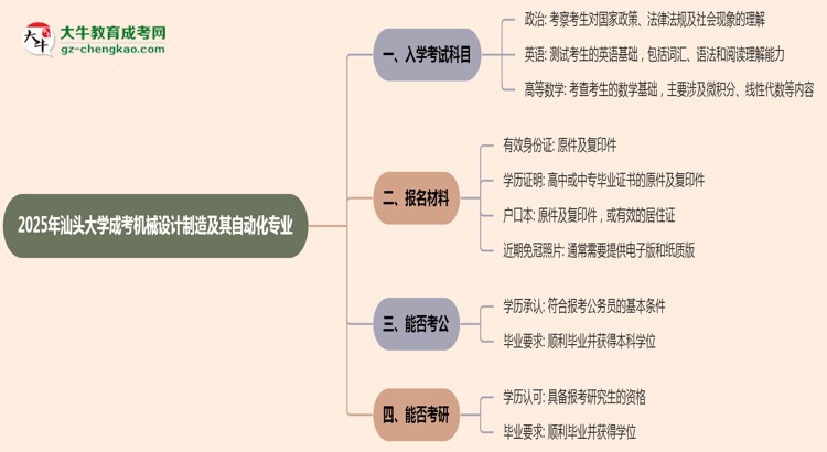 2025年汕頭大學(xué)成考機(jī)械設(shè)計(jì)制造及其自動(dòng)化專業(yè)入學(xué)考試科目有哪些？思維導(dǎo)圖