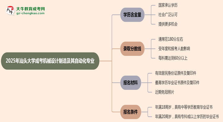 2025年汕頭大學(xué)成考機(jī)械設(shè)計(jì)制造及其自動(dòng)化專業(yè)學(xué)歷的含金量怎么樣？思維導(dǎo)圖