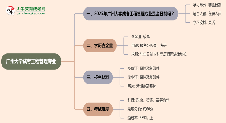 廣州大學成考工程管理專業(yè)是全日制的嗎？（2025最新）思維導圖