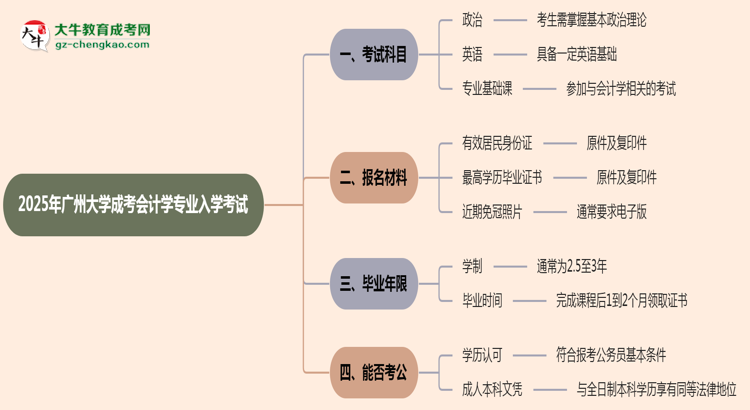 2025年廣州大學成考會計學專業(yè)入學考試科目有哪些？思維導圖