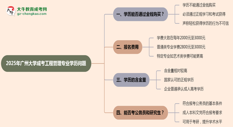 2025年廣州大學成考工程管理專業(yè)學歷花錢能買到嗎？思維導圖