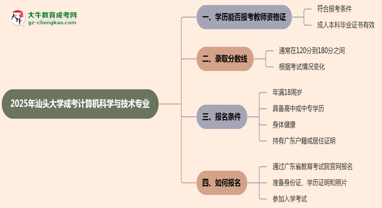 2025年汕頭大學(xué)成考計(jì)算機(jī)科學(xué)與技術(shù)專業(yè)學(xué)歷能報考教資嗎？思維導(dǎo)圖