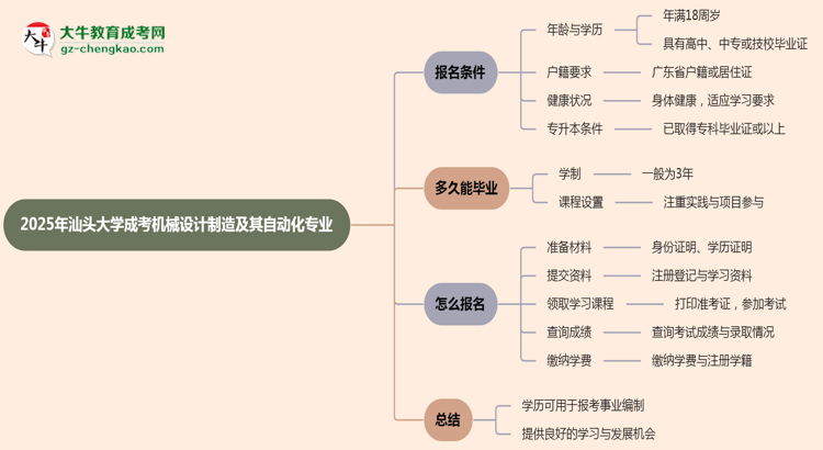 2025年汕頭大學成考機械設計制造及其自動化專業(yè)能考事業(yè)編嗎？思維導圖