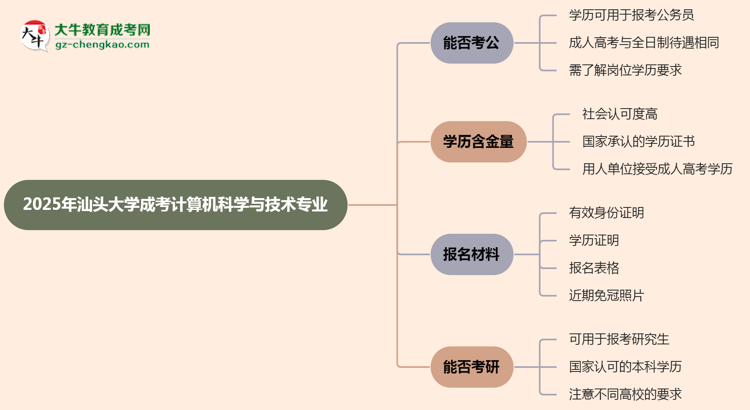 汕頭大學(xué)2025年成考計(jì)算機(jī)科學(xué)與技術(shù)專業(yè)學(xué)歷能考公嗎？思維導(dǎo)圖