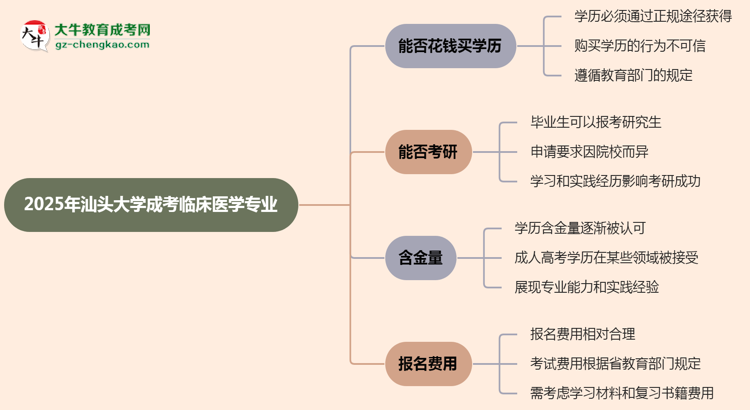 2025年汕頭大學(xué)成考臨床醫(yī)學(xué)專業(yè)學(xué)歷花錢能買到嗎？思維導(dǎo)圖