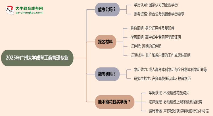 廣州大學2025年成考工商管理專業(yè)學歷能考公嗎？思維導圖