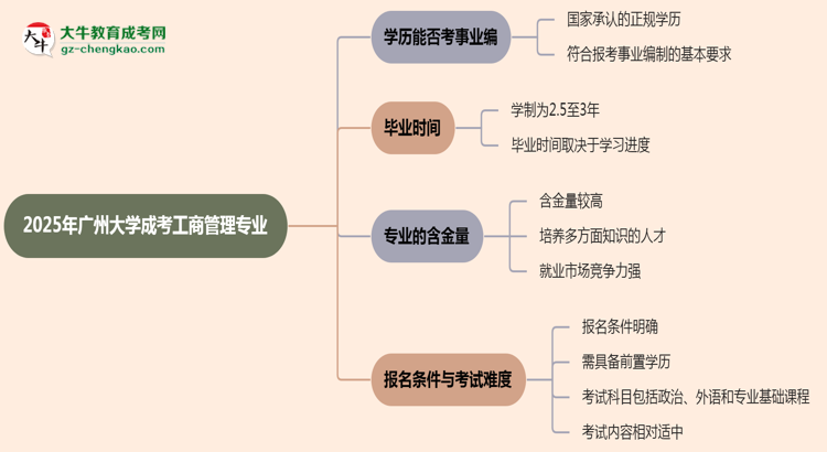 2025年廣州大學(xué)成考工商管理專業(yè)能考事業(yè)編嗎？思維導(dǎo)圖