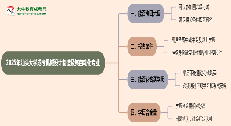汕頭大學(xué)2025年成考機械設(shè)計制造及其自動化專業(yè)生可不可以考四六級？思維導(dǎo)圖